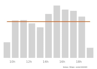 Voir le trafic sur Google maps https://maps.google.com/maps?cid=11518914013252413697