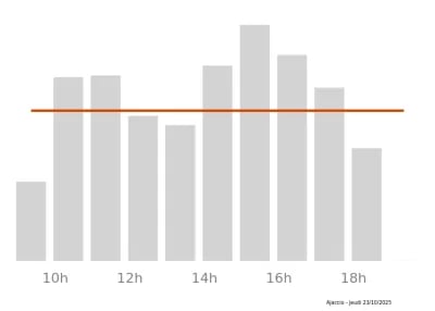 Voir le trafic sur Google maps https://maps.google.com/maps?cid=7880406150648517836