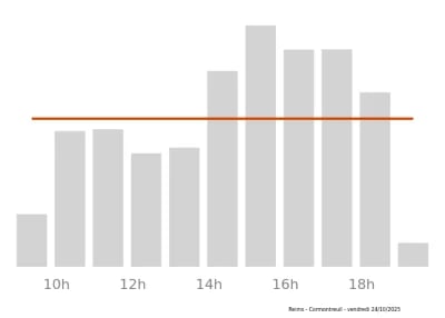 Voir le trafic sur Google maps https://maps.google.com/maps?cid=7459396301962880504