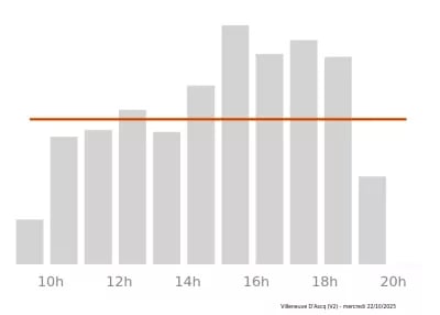 Voir le trafic sur Google maps https://maps.google.com/maps?cid=3018730744794021720