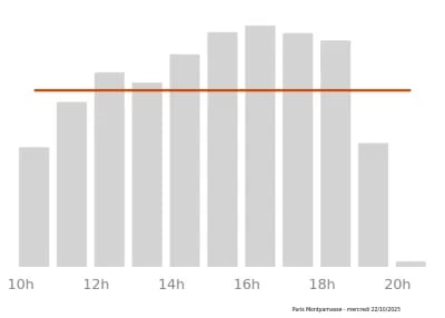 Voir le trafic sur Google maps https://maps.google.com/maps?cid=1953252998618856079