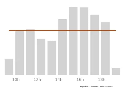 Voir le trafic sur Google maps https://maps.google.com/maps?cid=15063069305841041828