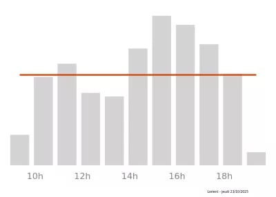 Voir le trafic sur Google maps https://maps.google.com/maps?cid=7728707685826297904