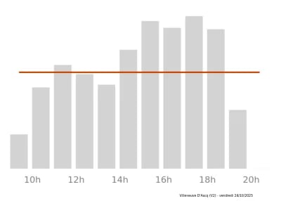 Voir le trafic sur Google maps https://maps.google.com/maps?cid=3018730744794021720