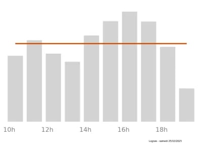 Voir le trafic sur Google maps https://maps.google.com/maps?cid=1070342693799889360