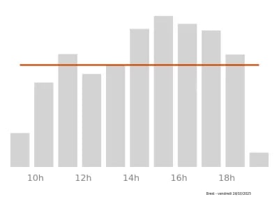 Voir le trafic sur Google maps https://maps.google.com/maps?cid=13680019285438740588