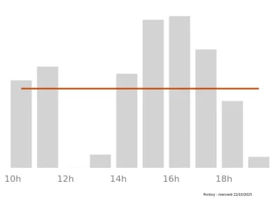 Voir le trafic sur Google maps https://maps.google.com/maps?cid=9831140619492136391