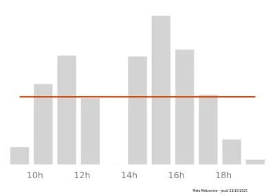 Voir le trafic sur Google maps https://maps.google.com/maps?cid=2564031291168669433