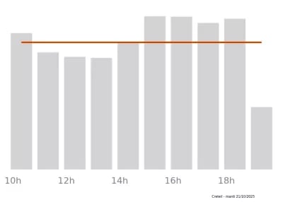 Voir le trafic sur Google maps https://maps.google.com/maps?cid=9260519976688423011