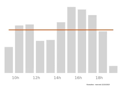 Voir le trafic sur Google maps https://maps.google.com/maps?cid=1445784175580770992