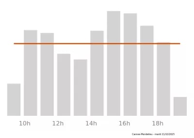 Voir le trafic sur Google maps https://maps.google.com/maps?cid=16862811501056523002