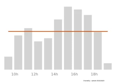 Voir le trafic sur Google maps https://maps.google.com/maps?cid=4731632018605155420