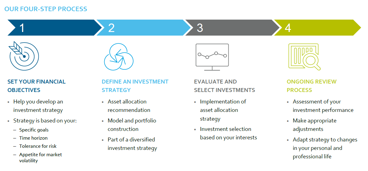 Alexander Reece | Las Vegas, NV | Morgan Stanley Wealth Management