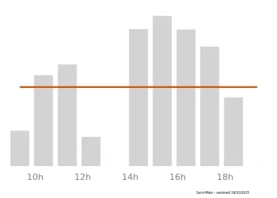 Voir le trafic sur Google maps https://maps.google.com/maps?cid=8714465477921828417